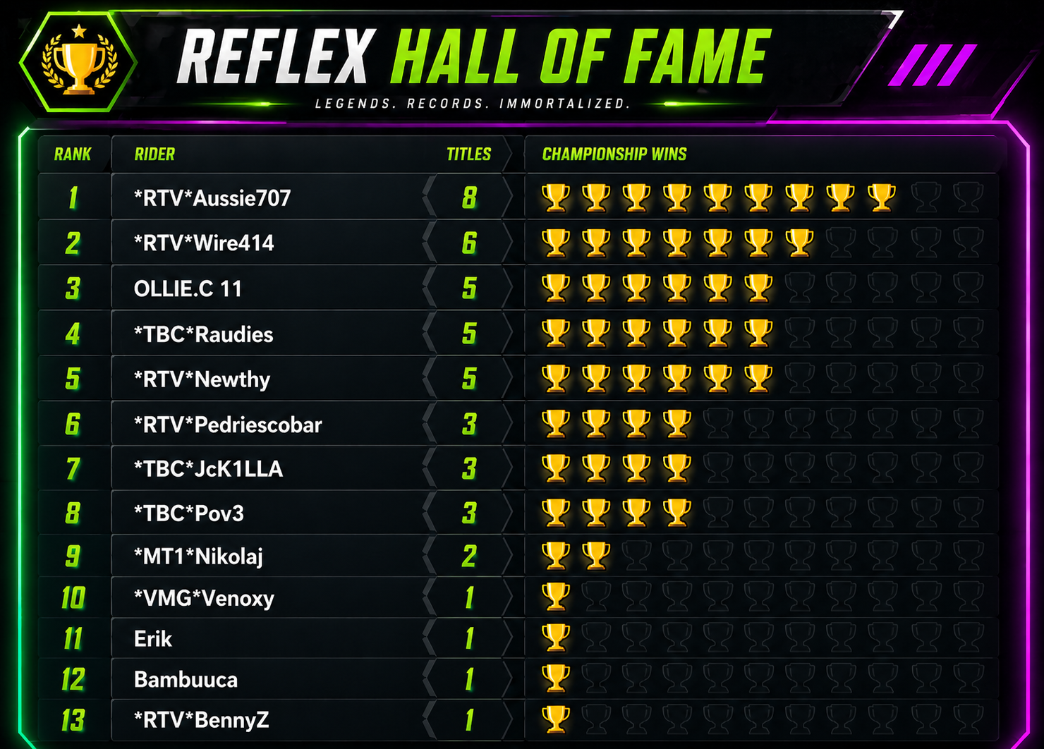 Reflex Hall of Fame